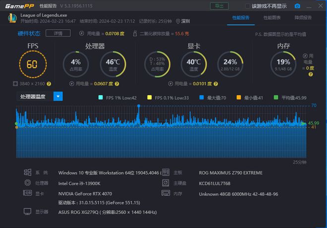 GTX970至尊版：科技魅力散发，散热效果惊艳  第7张