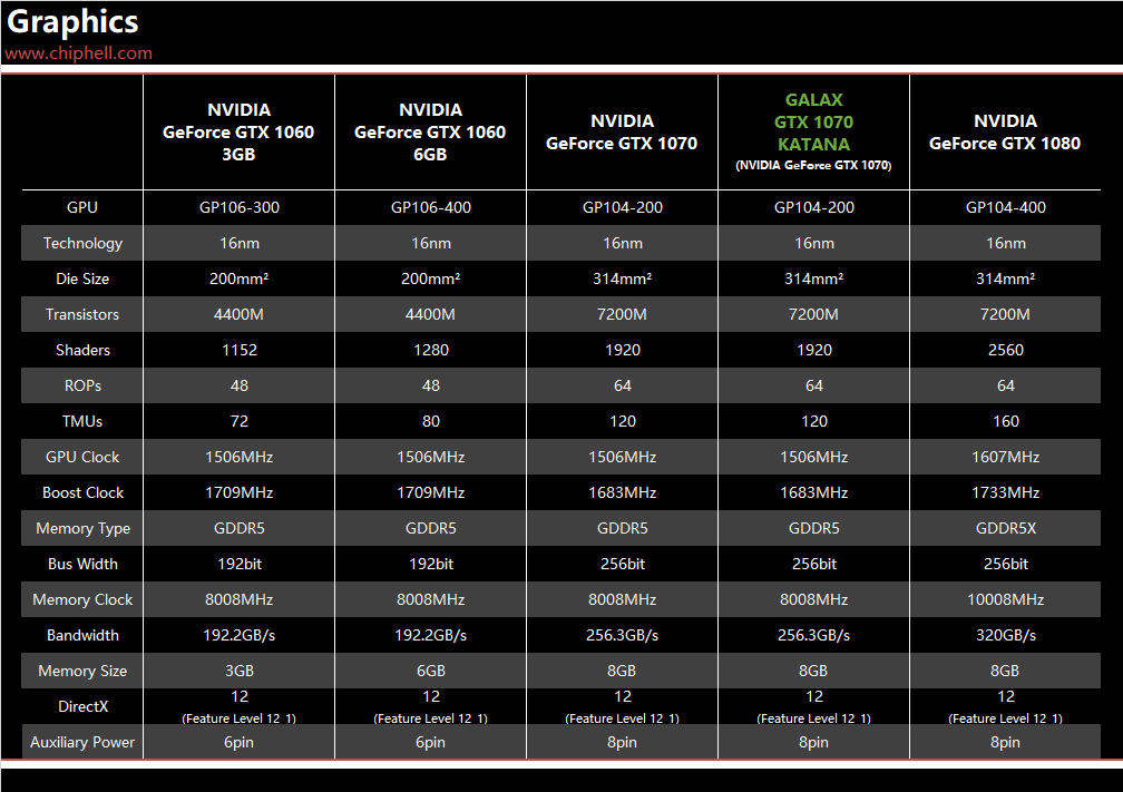 NVIDIA GTX460：游戏利器还是多面手？  第4张