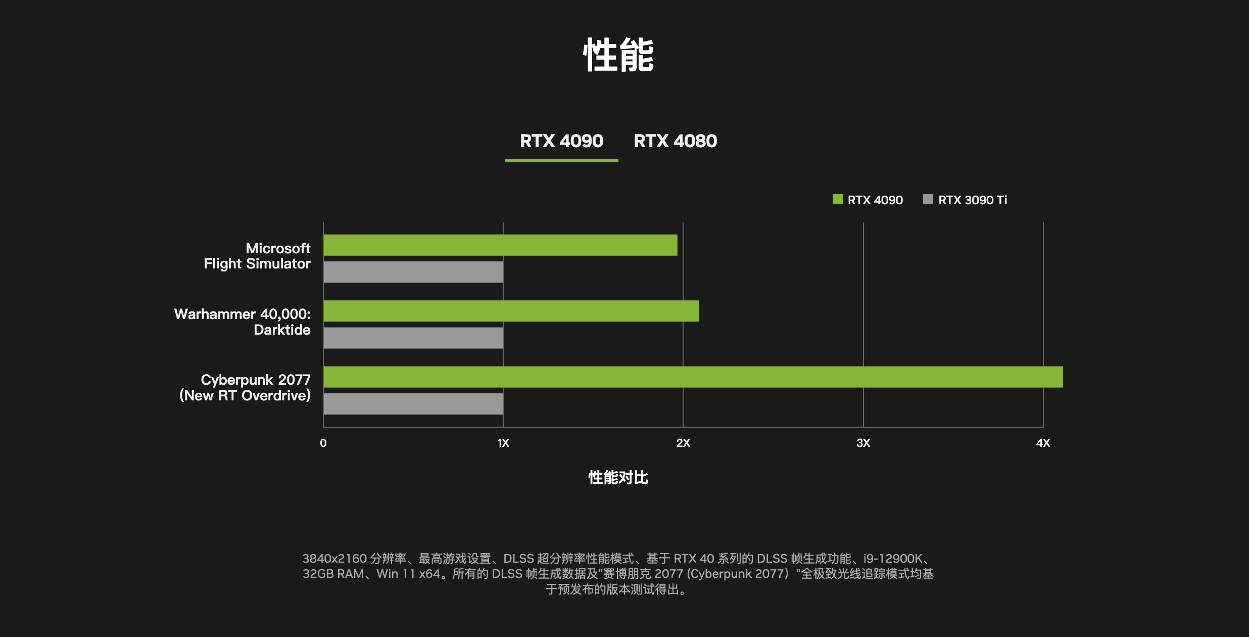 NVIDIA GTX460：游戏利器还是多面手？  第7张