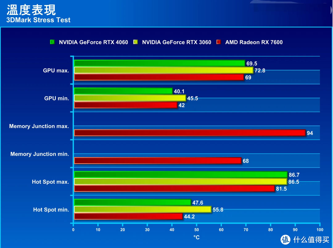 老机GTX660：中端经典显卡再现，性能超越你的想象  第1张