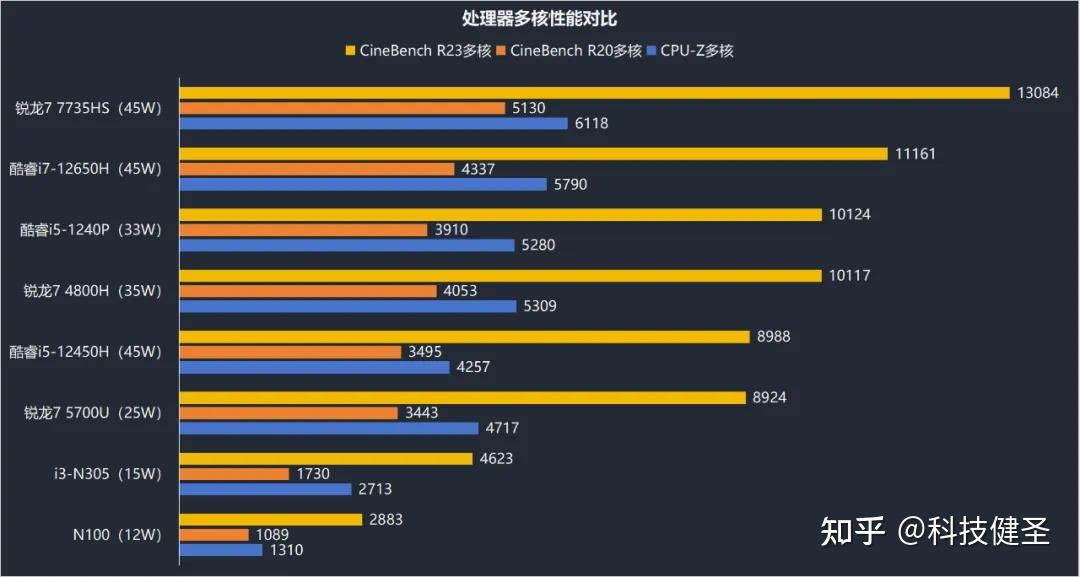 GTX950：游戏悍将如何征服你的游戏世界？  第5张