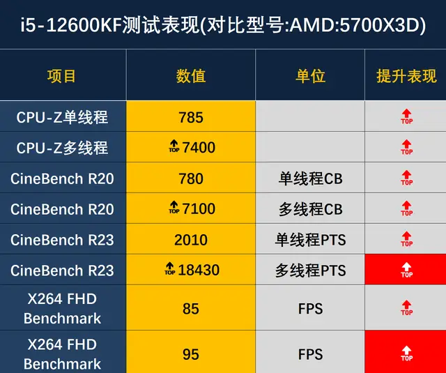 GTX950：游戏悍将如何征服你的游戏世界？  第6张