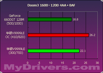 GTX960性能大幅提升！GPU超频工具解锁隐藏潜能  第6张