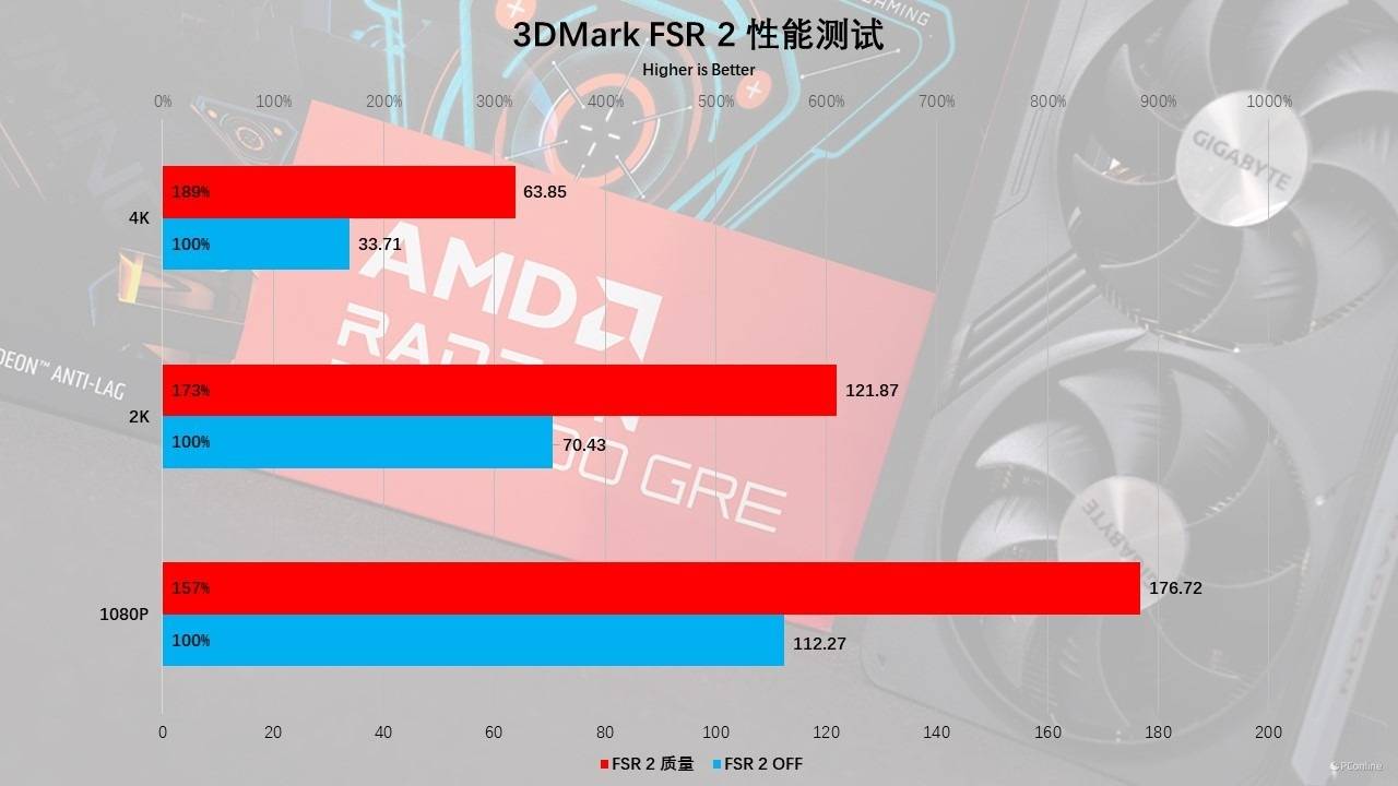 揭秘技嘉GTX780：游戏利器还是设计神器？  第2张