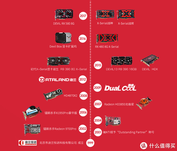 GTX 960 4GB SLI：双卡极速提升，游戏细腻度再升级  第5张