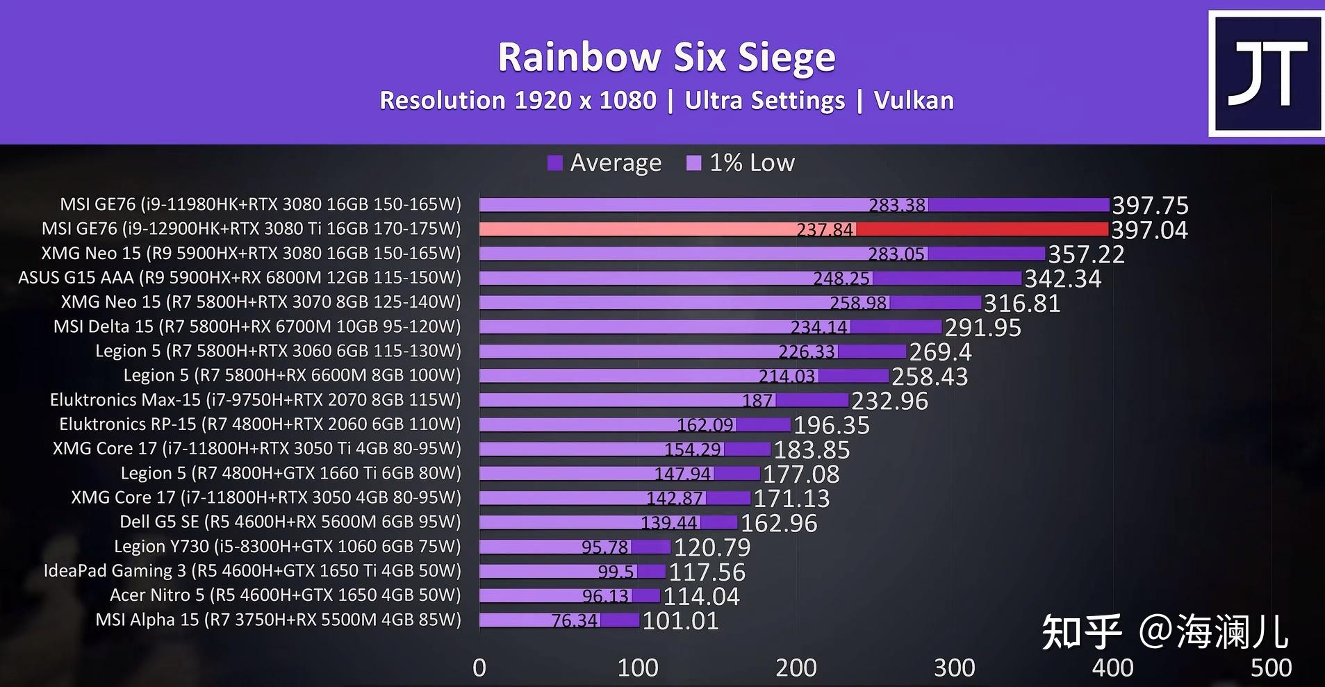 7彩虹GTX770显卡揭秘：科技底蕴与性能实力的完美结合  第7张