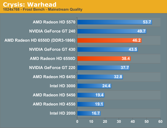 GTX770：当年高端显卡之王，轻松应对主流游戏，性能惊艳  第5张