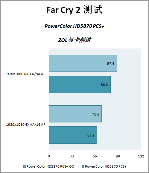 GTX670 VS GTX680：硬件大对决，刷机揭秘  第3张