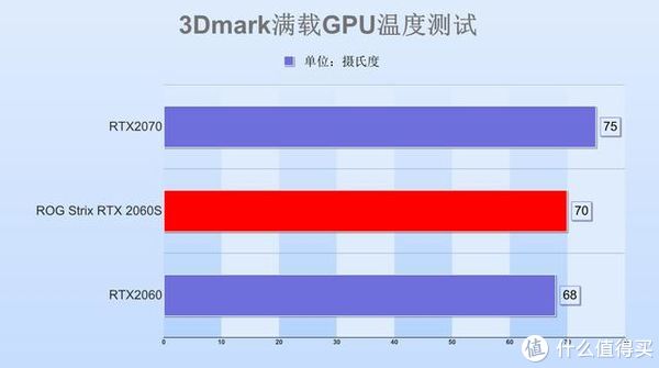 GTX 720显卡揭秘：性能参数分析与游戏性能测试大揭秘  第2张