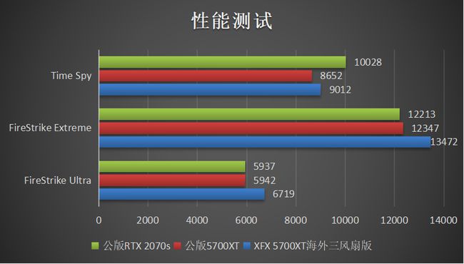 GTX 720显卡揭秘：性能参数分析与游戏性能测试大揭秘  第4张