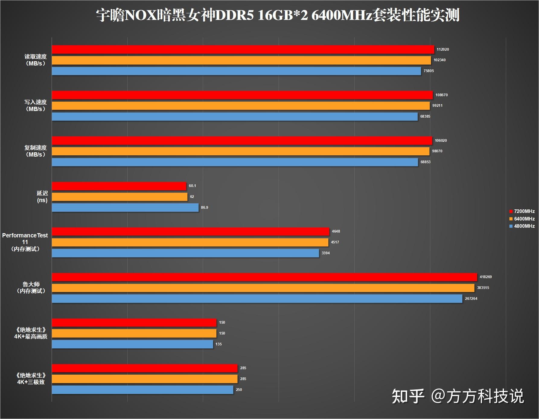 GTX 720显卡揭秘：性能参数分析与游戏性能测试大揭秘  第7张