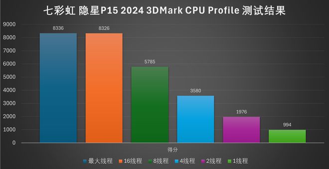 GTX550Ti：游戏界的绝对霸主  第4张