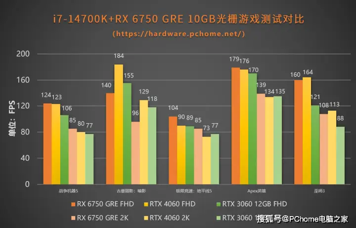 GTX550Ti：游戏界的绝对霸主  第6张