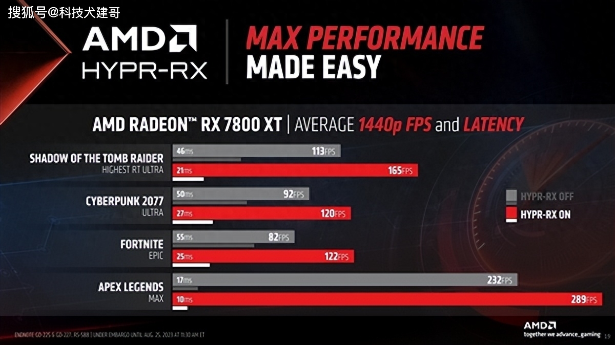 GTX 1080顿卡？别慌，一招解决  第6张