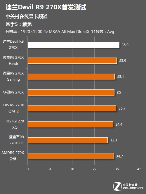 GTX650 vs. 杀手6：硬件巅峰对决  第1张