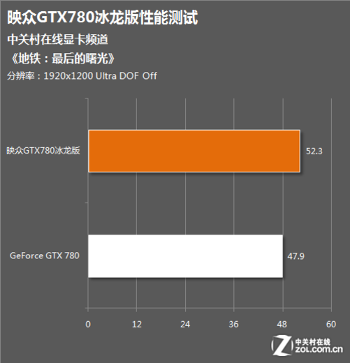 GTX650 vs. 杀手6：硬件巅峰对决  第3张