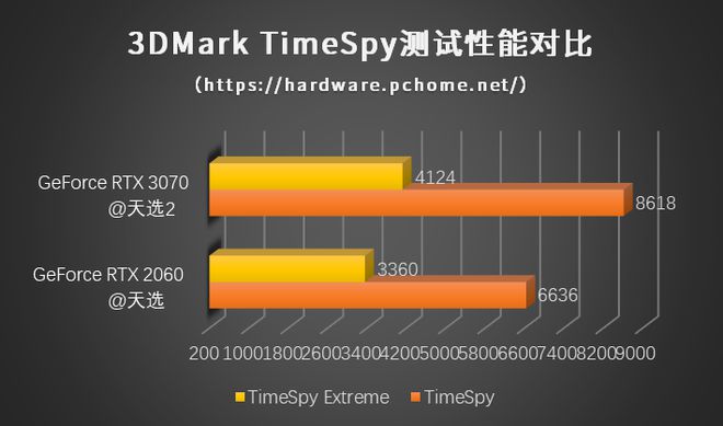 GTX760 vs 频率980：显卡演进之路  第1张