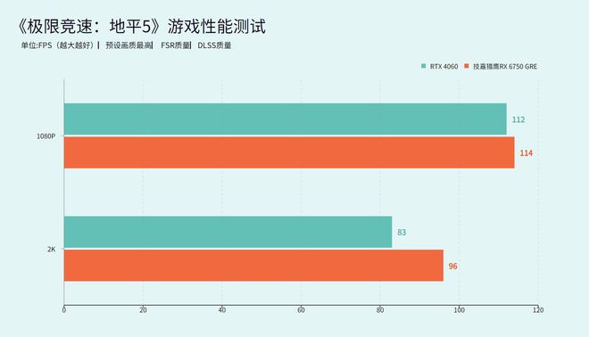 GTX760 vs 频率980：显卡演进之路  第2张