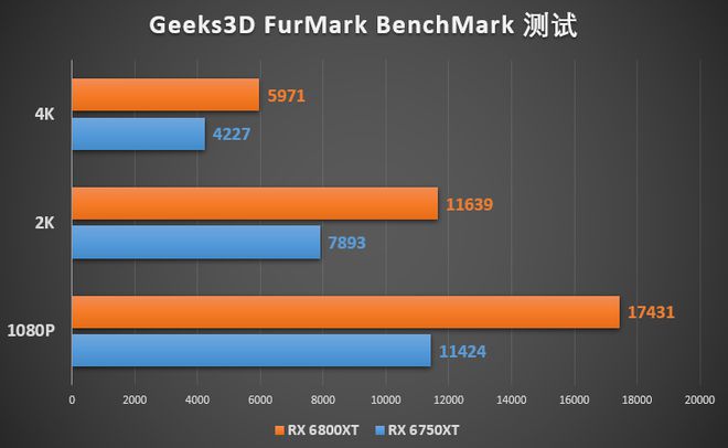 GTX760 vs 频率980：显卡演进之路  第5张