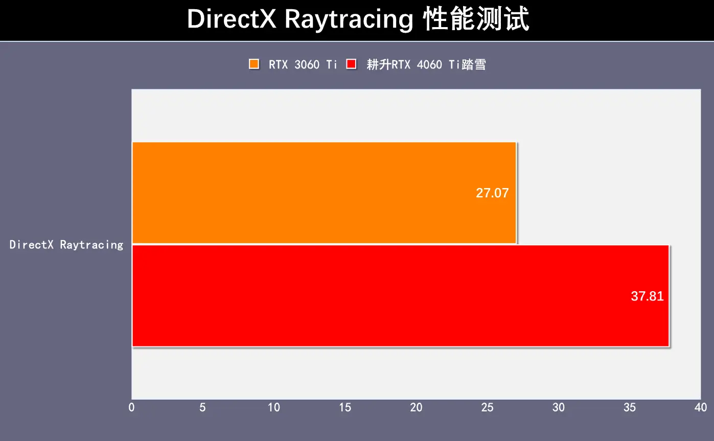 GTX760 vs 频率980：显卡演进之路  第7张