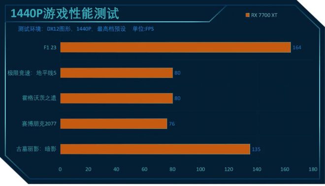 GTX760 vs 频率980：显卡演进之路  第9张