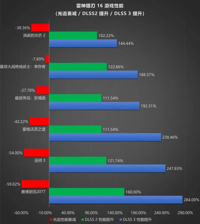 GTX1080显卡：性能狂潮背后的能耗挑战  第3张