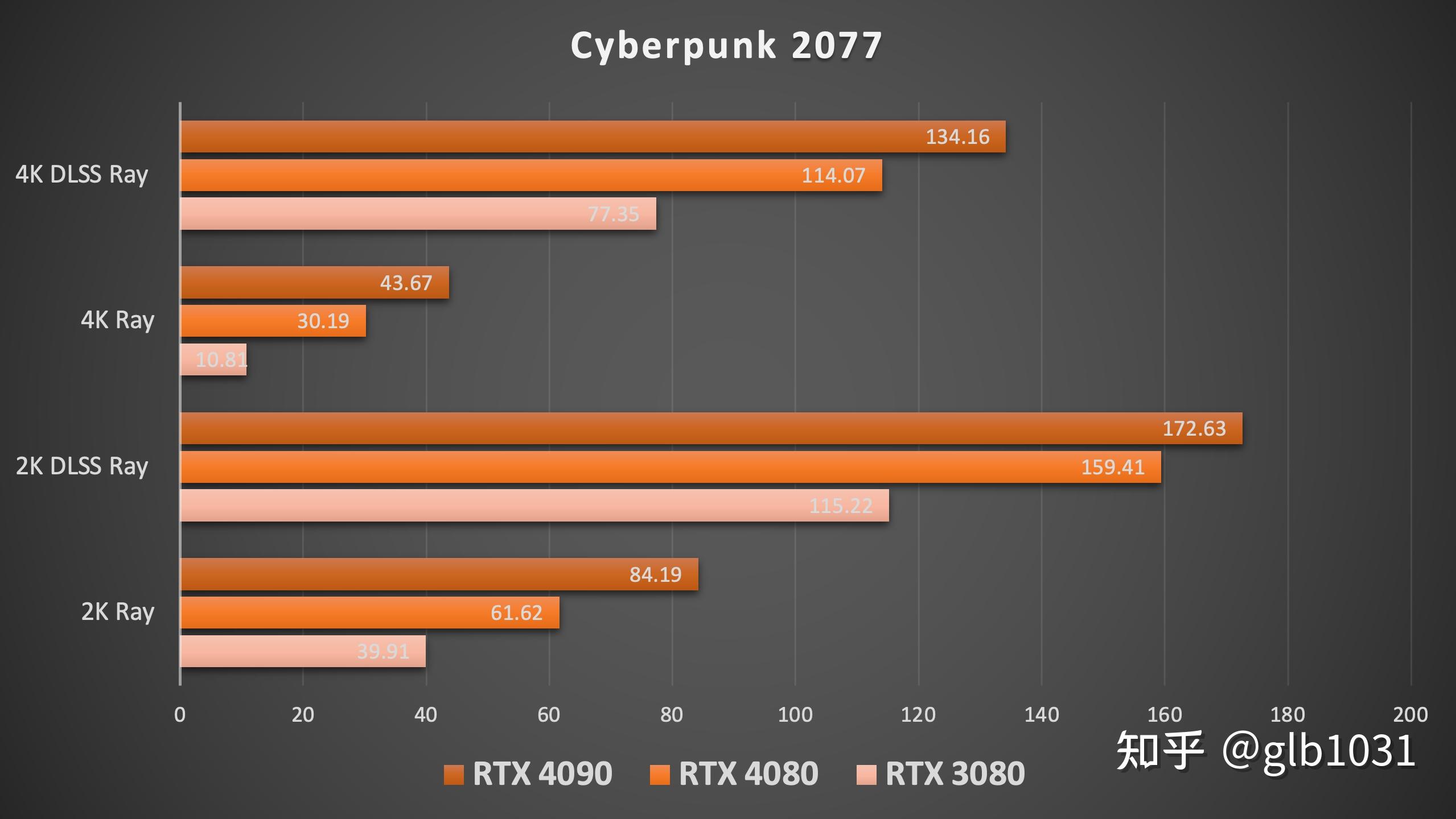 技嘉GTX960：游戏玩家的最爱  第3张