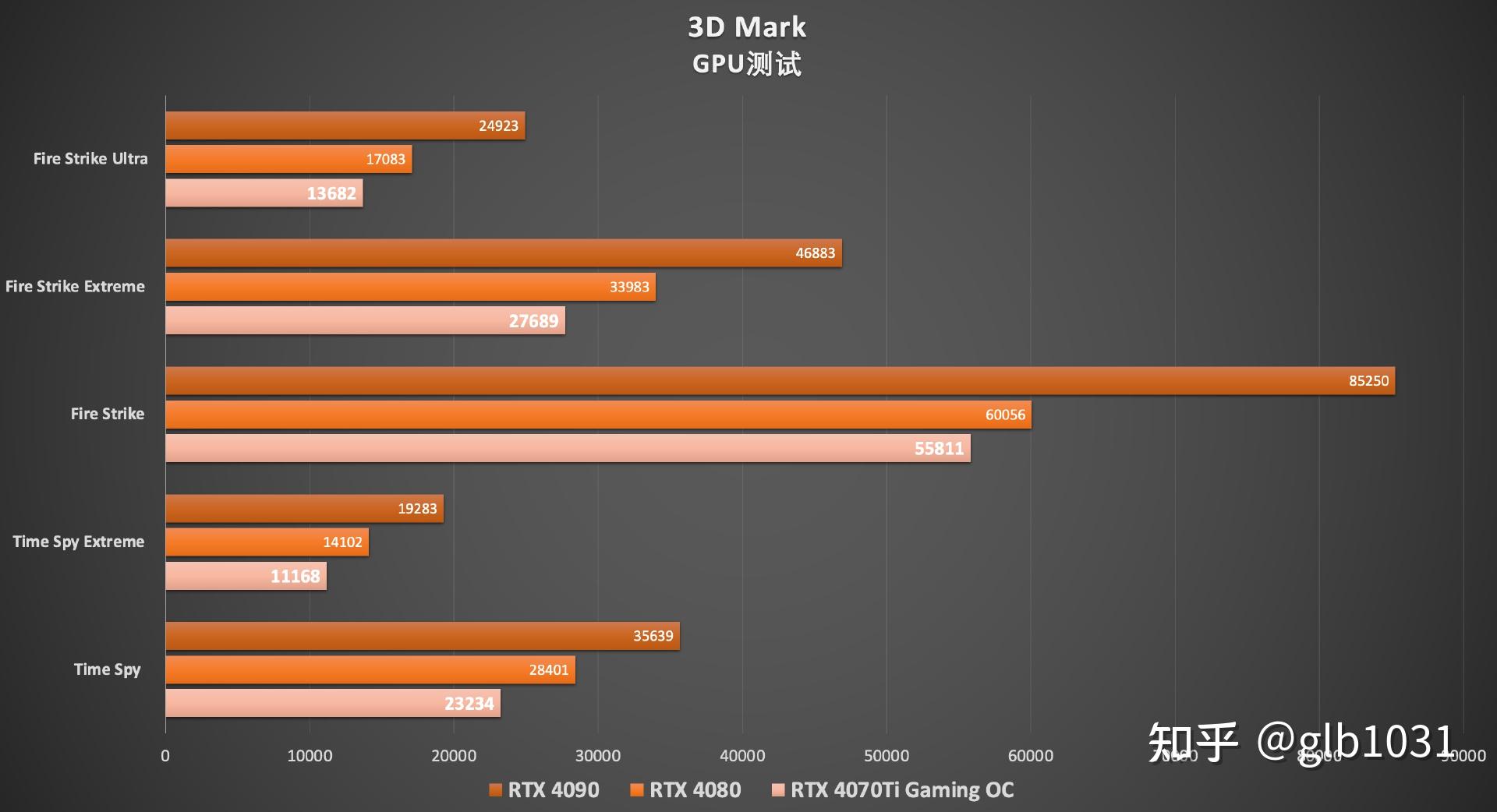 技嘉GTX960：游戏玩家的最爱  第6张