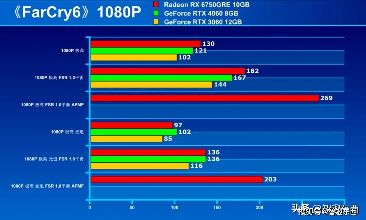 GTX960显卡游戏推荐：巫师3狂猎、绝地求生，冒险与射击齐飞  第3张