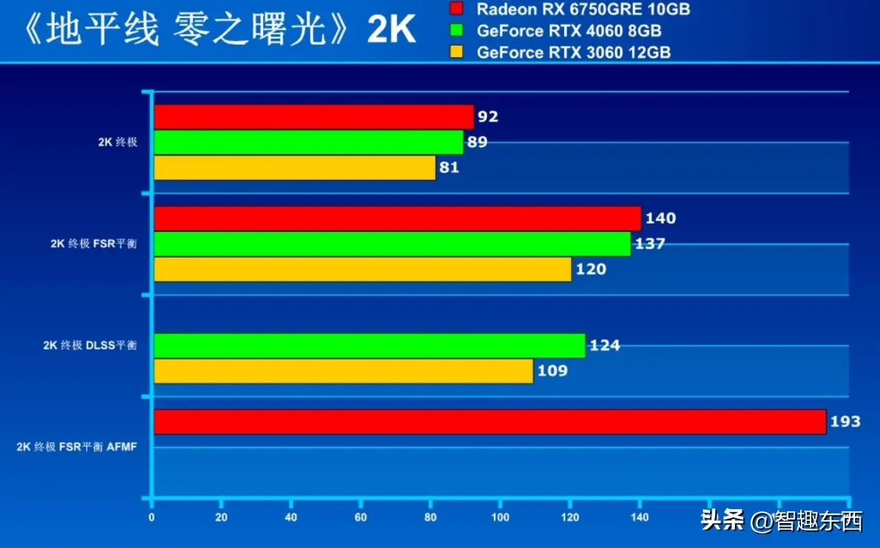 GTX960显卡游戏推荐：巫师3狂猎、绝地求生，冒险与射击齐飞  第7张