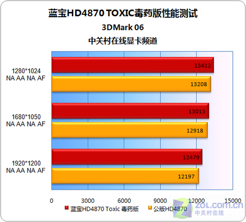 GTX 660：浮点参数背后的秘密揭秘  第1张