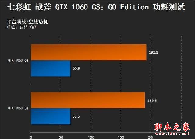 GTX 660：浮点参数背后的秘密揭秘  第5张