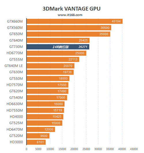 GTX 660：浮点参数背后的秘密揭秘  第6张