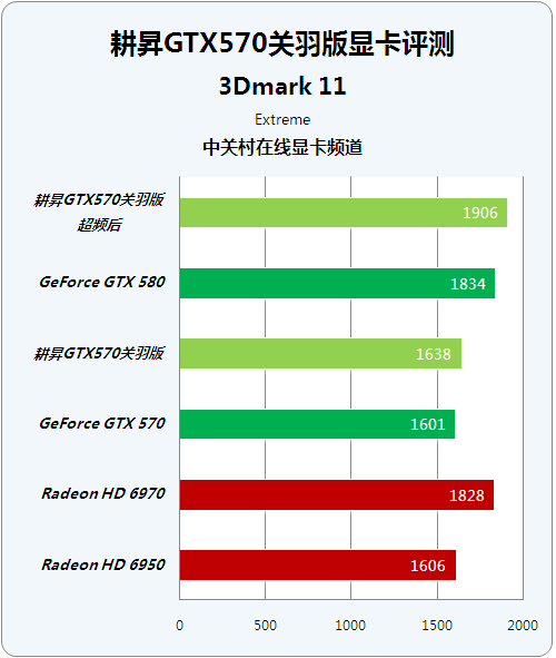 GeForce GTX 460 SLI：游戏性能翻倍，专业绘图更顺畅  第6张