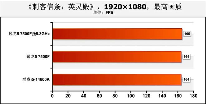 GTX1080显卡：性能与功耗的博弈  第3张