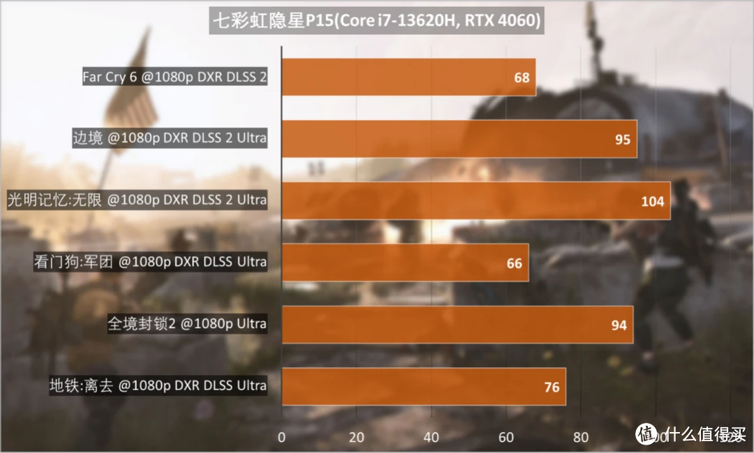 GTX1080显卡：性能与功耗的博弈  第6张