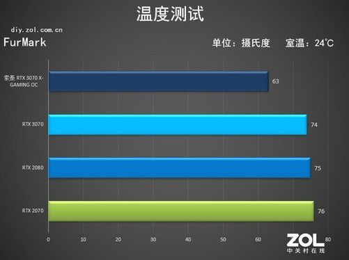 GTX970核心温度大揭秘：散热设备关键在哪？