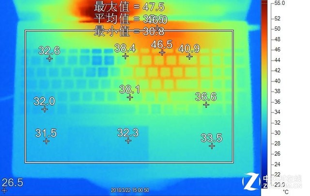 GTX970核心温度大揭秘：散热设备关键在哪？  第2张