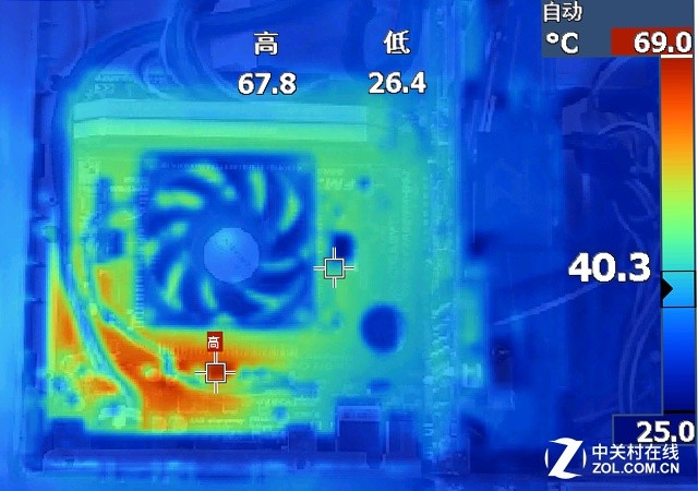 GTX970核心温度大揭秘：散热设备关键在哪？  第3张