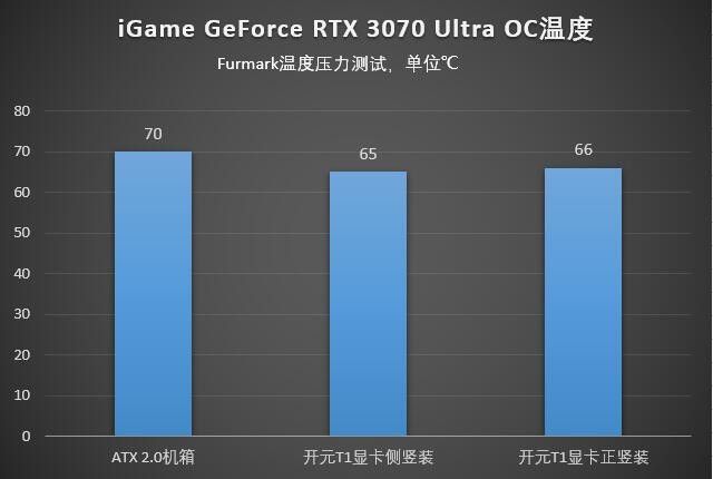 GTX970核心温度大揭秘：散热设备关键在哪？  第4张