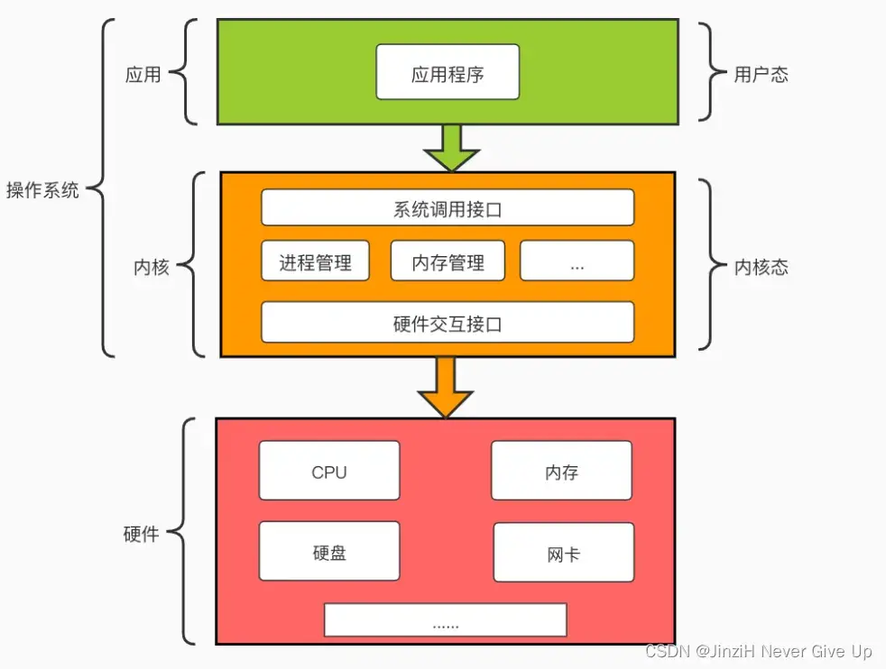 GTX650TI显卡：模糊画面疑云解析  第6张