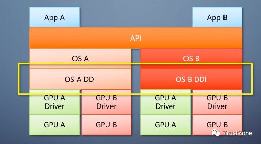 GTX650TI显卡：模糊画面疑云解析  第9张