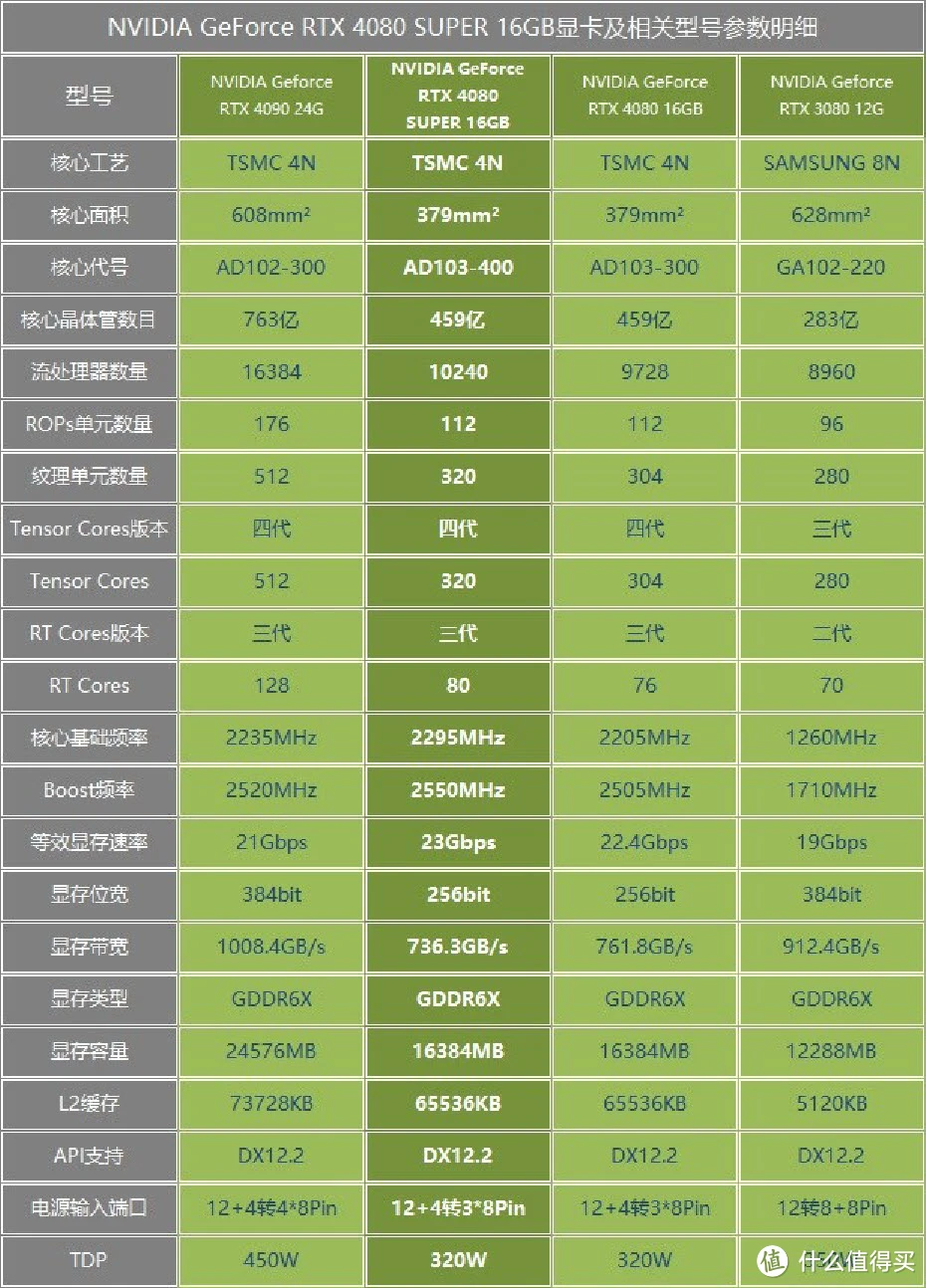 揭秘微星GTX 580供电系统：稳定性能的神秘密码  第3张