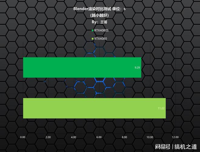 GTX 1080显卡电源揭秘：8pin+6pin接口究竟有何神秘？  第2张