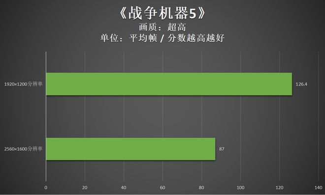 GTX 1080显卡电源揭秘：8pin+6pin接口究竟有何神秘？  第7张