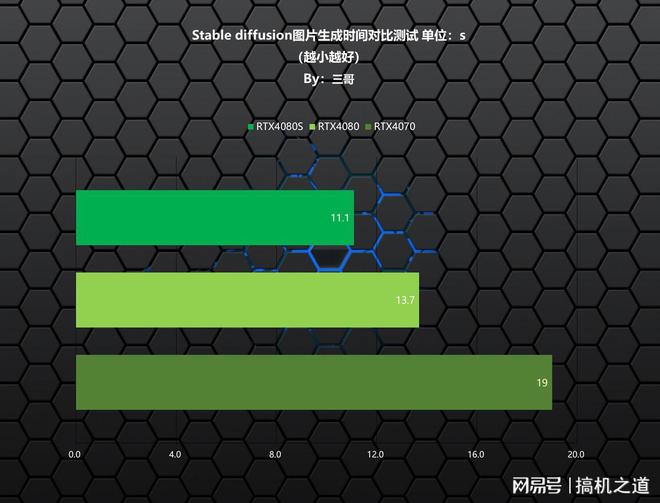 GTX 1080显卡电源揭秘：8pin+6pin接口究竟有何神秘？  第9张