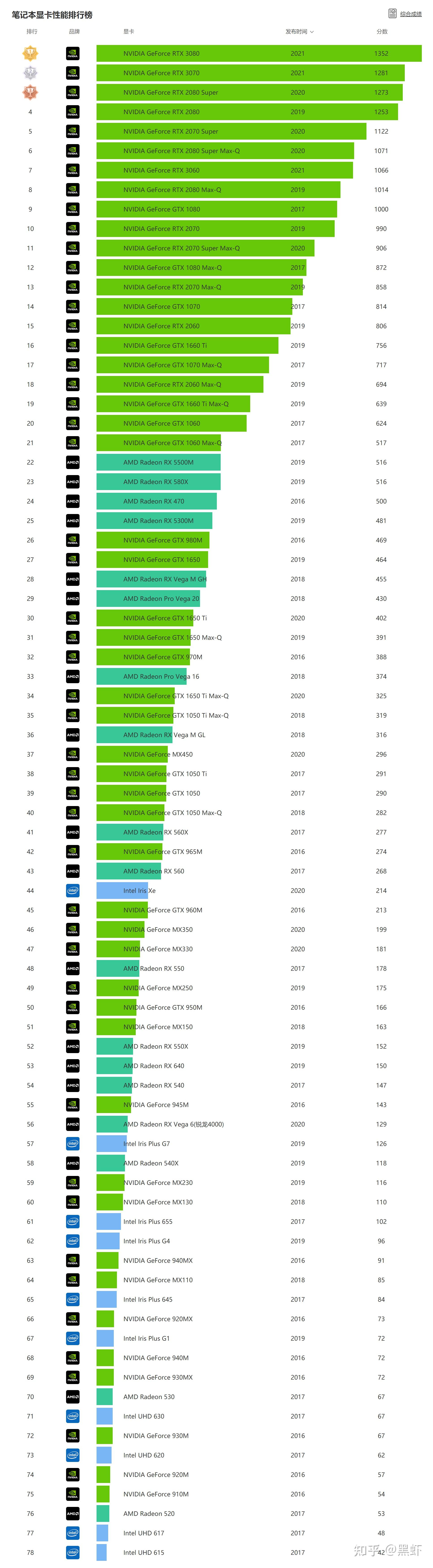 GTX 1050供货危机！全球短缺背后真相揭秘  第2张