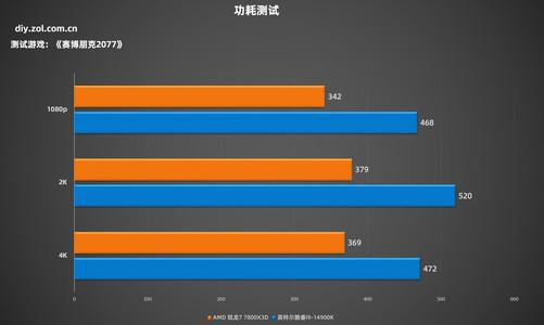 揭秘GTX970显卡老主板兼容性：性能提升还是硬件瓶颈？  第6张