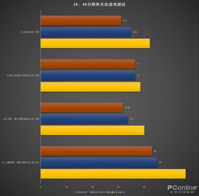 GTX 1050显卡：性能实测大揭秘  第5张