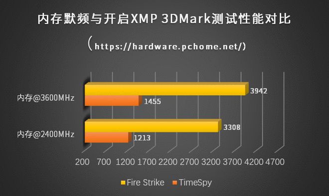 技嘉GTX960显卡频率大揭秘！超频神器还是硬件杀手？  第6张